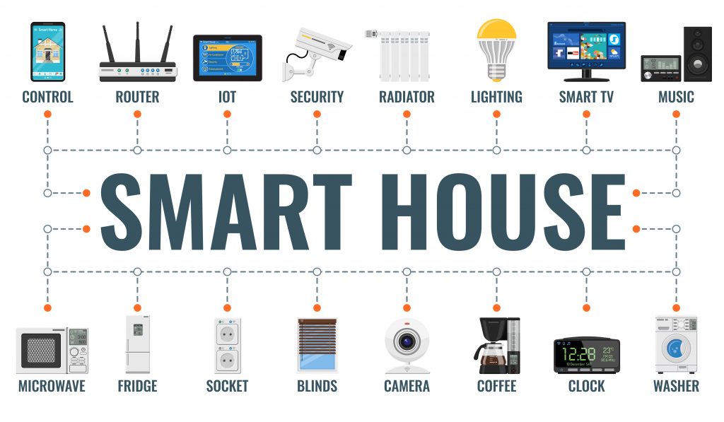 Smart Home Automation System